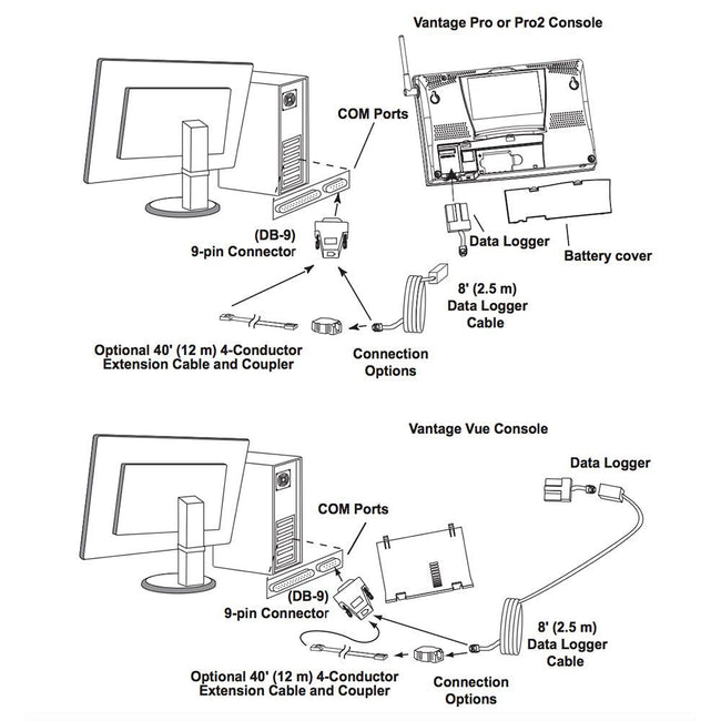 Davis WeatherLink Windows - Serial Port f/Vantage Vue & Pro2 Series [6510SER] - Rough Seas Marine